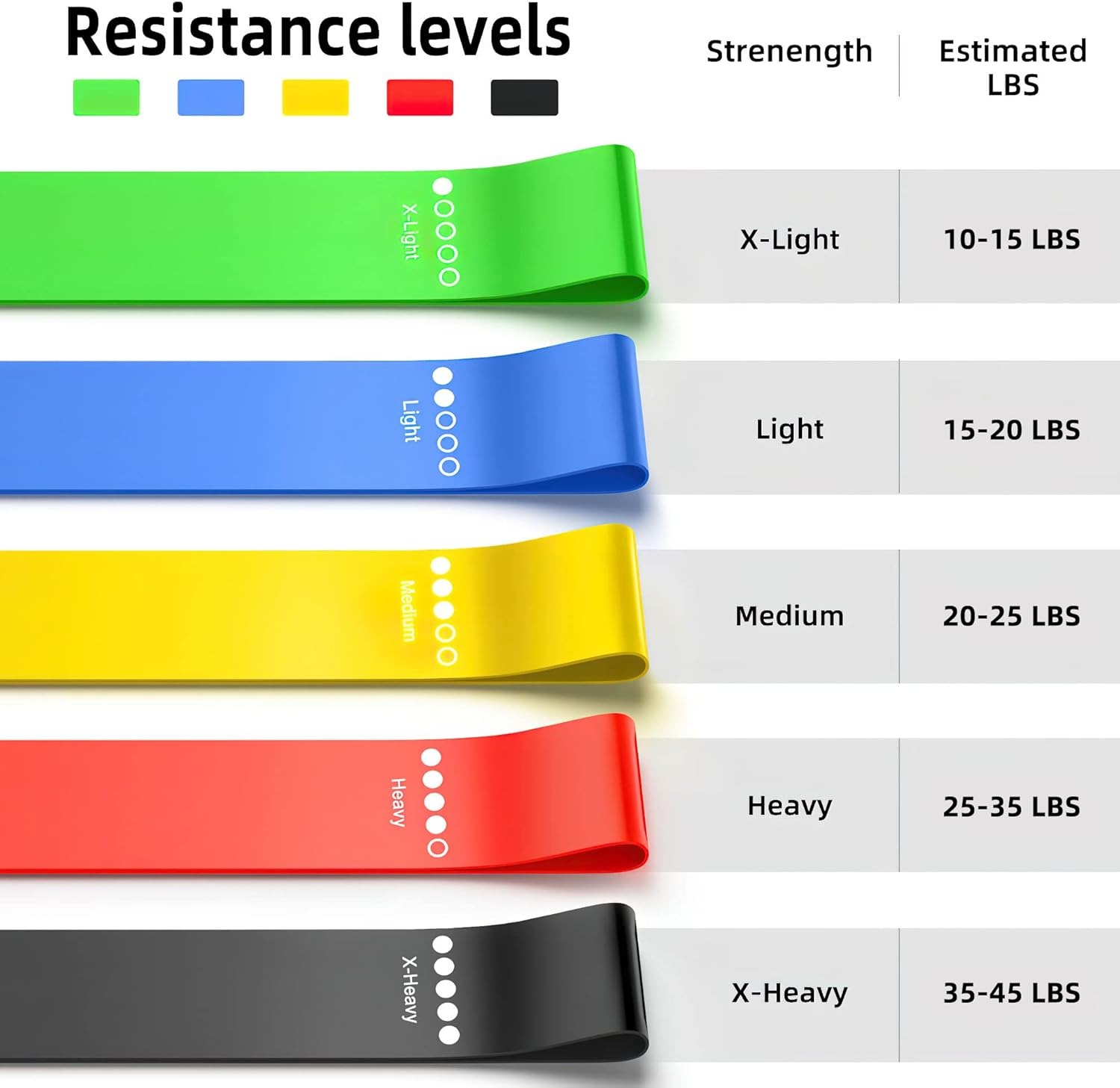 Faixas de Resistência. Faixas  - Pilates Yoga Or avaliação e preço